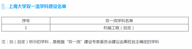 上海这所211大学太低调，实力强悍却易被忽略，中等生可“捡漏”