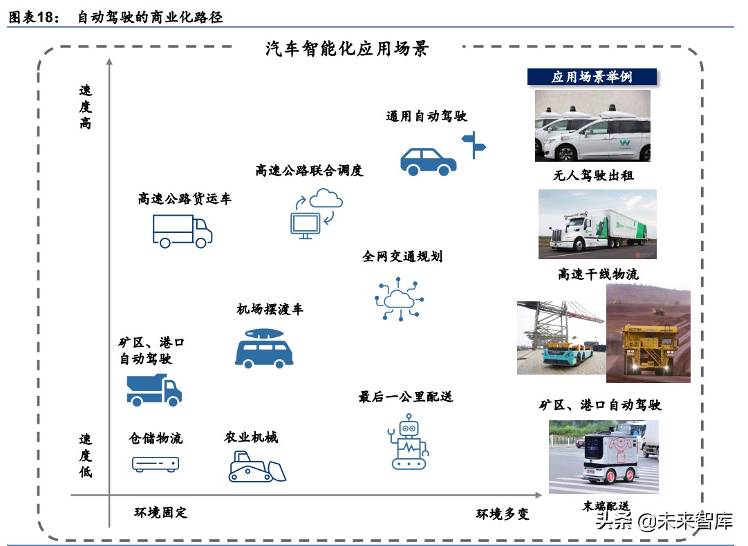 三大前沿科技产业研究：人工智能、区块链、商业航天的未来十年