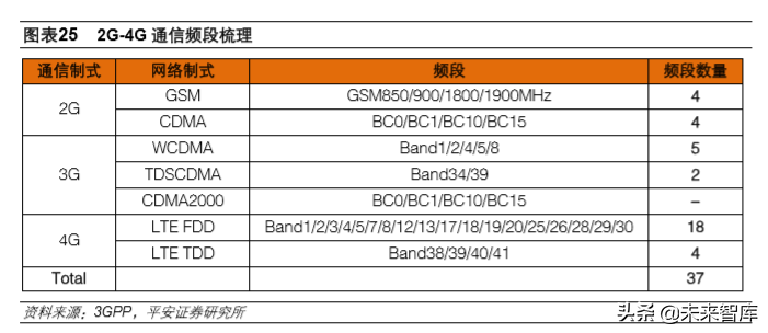 顺络电子普工招聘（5G产业投资机会分析）