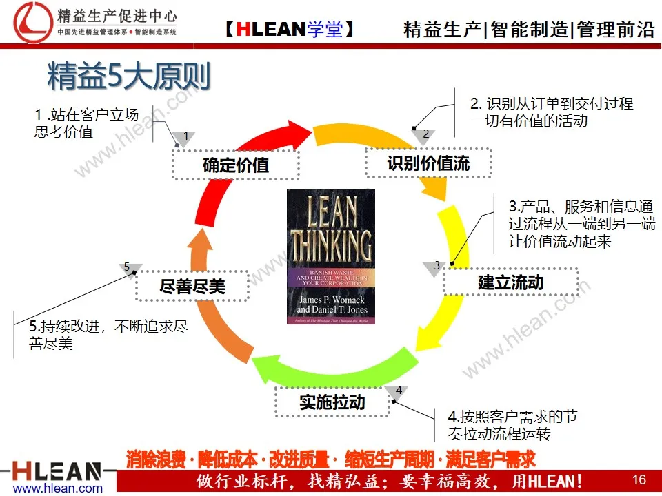 「精益学堂」精益六西格玛简介