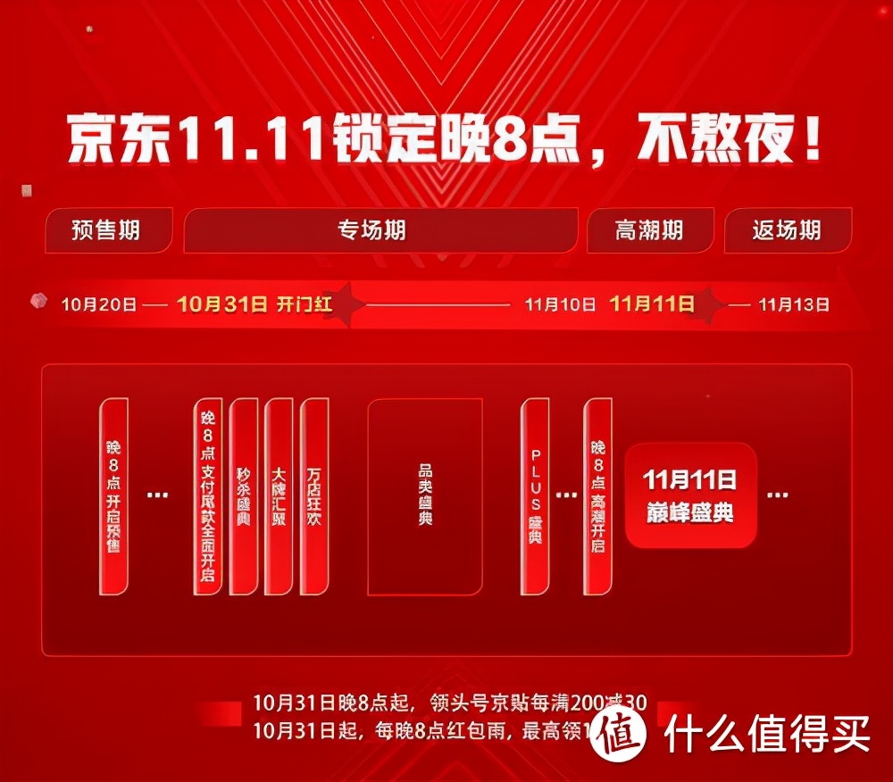 剁手不熬夜！2021年双十一全网四大平台活动日程与玩法汇总