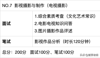 艺考急先锋——中国传媒大学南广学院2020年招生简章&真题