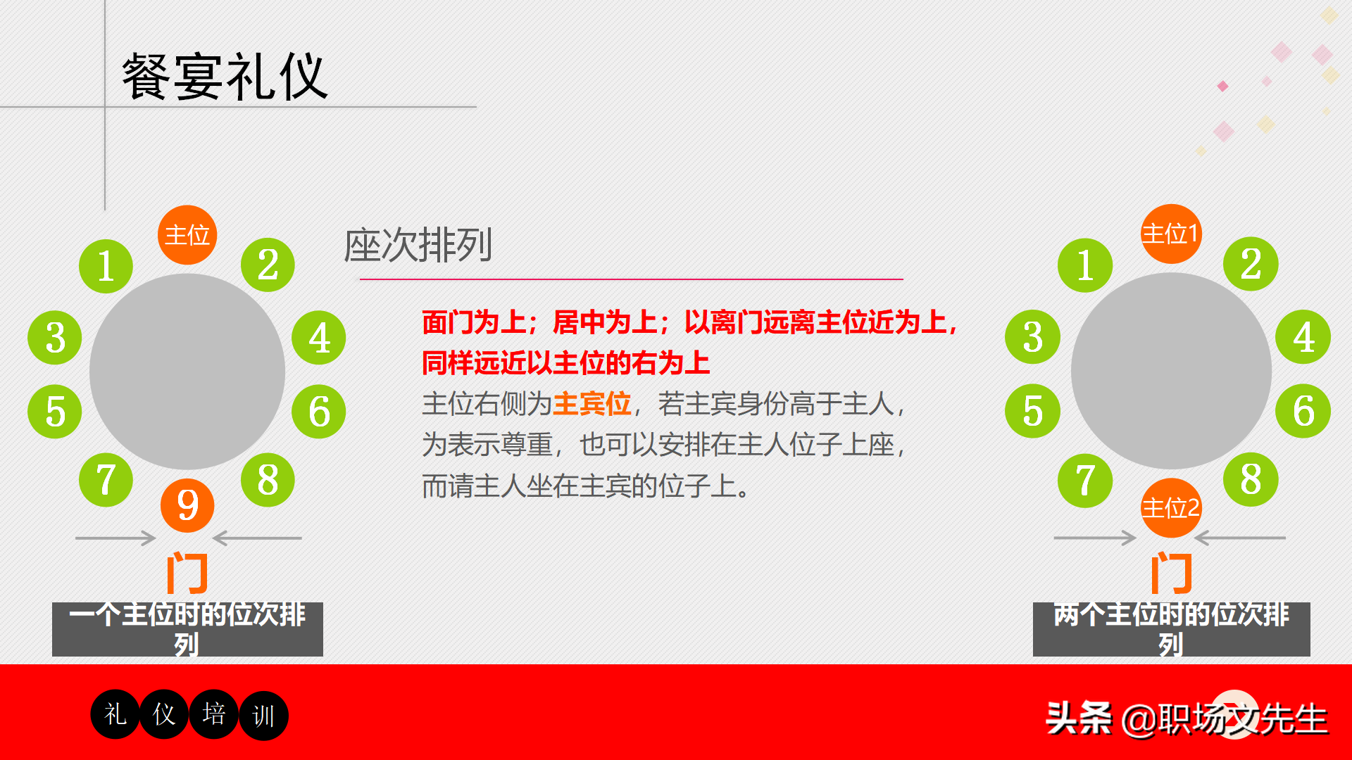 32页商务礼仪培训课件，适用于公司员工商务礼仪培训，含培训内容