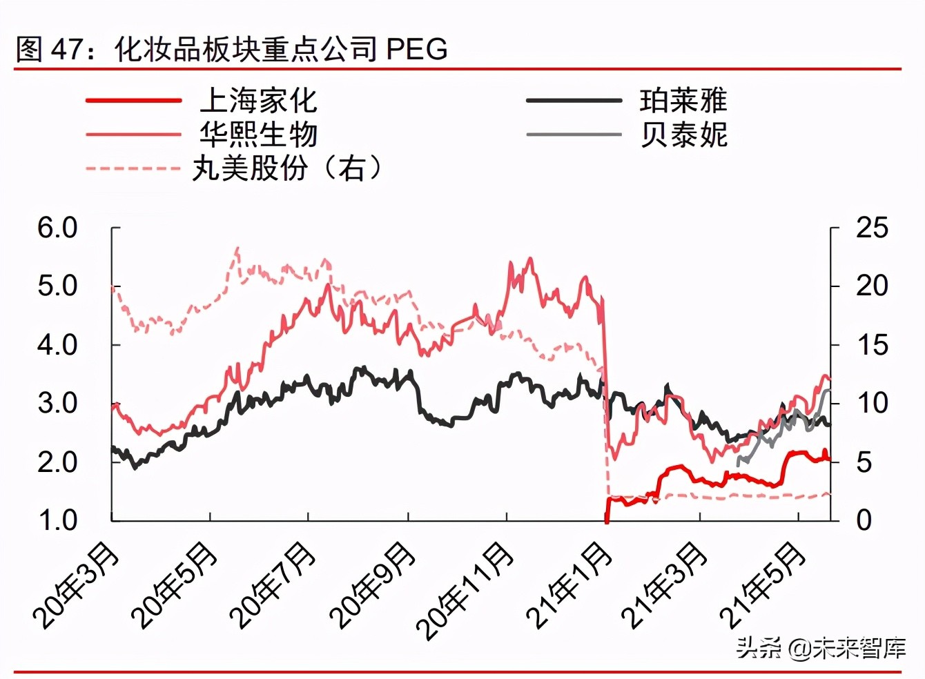 消费产业2021年下半年投资策略：新品类、新品牌、新渠道