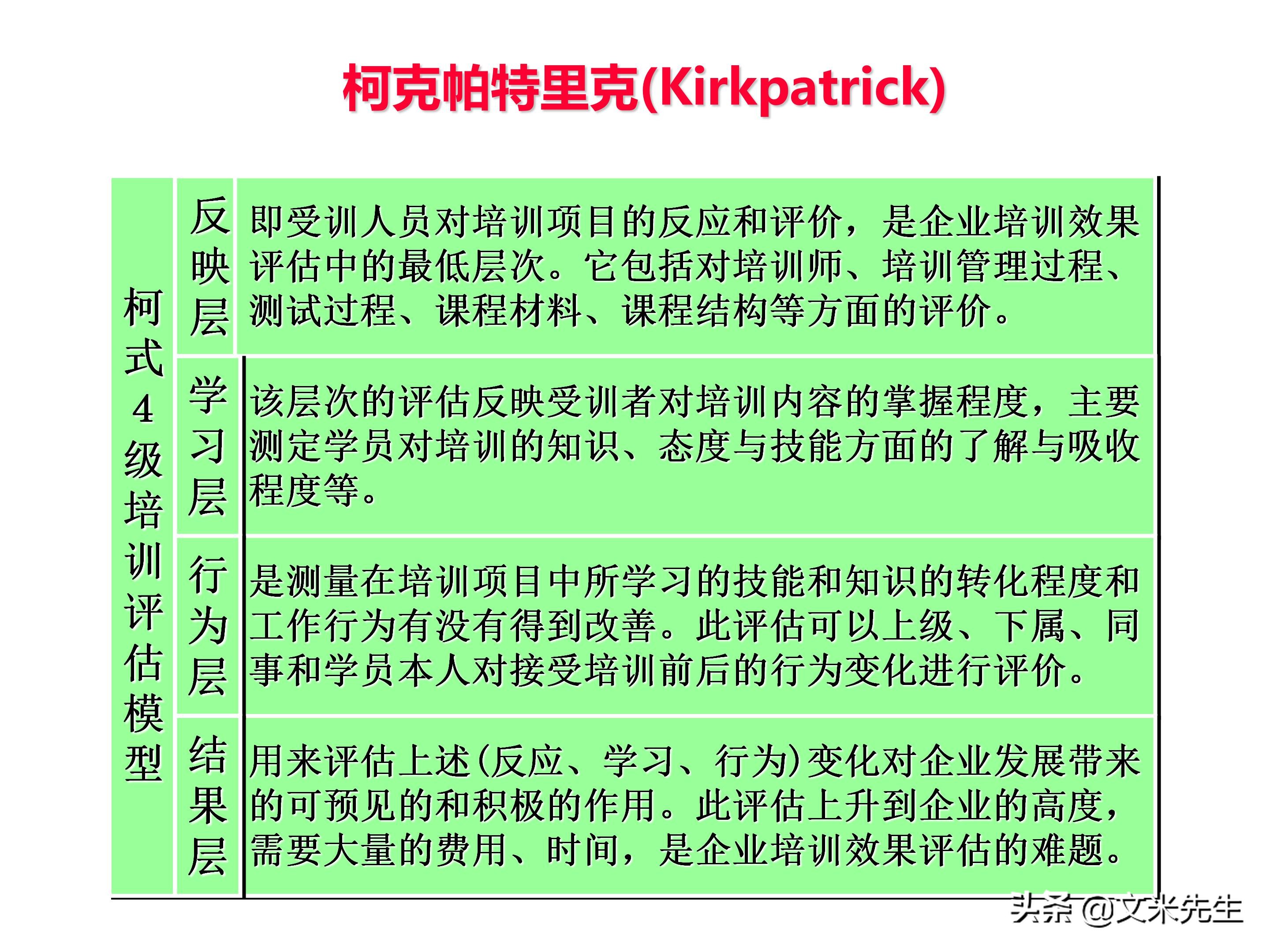 员工培训体系如何搭建？151页企业培训体系建立、管理和实施分享