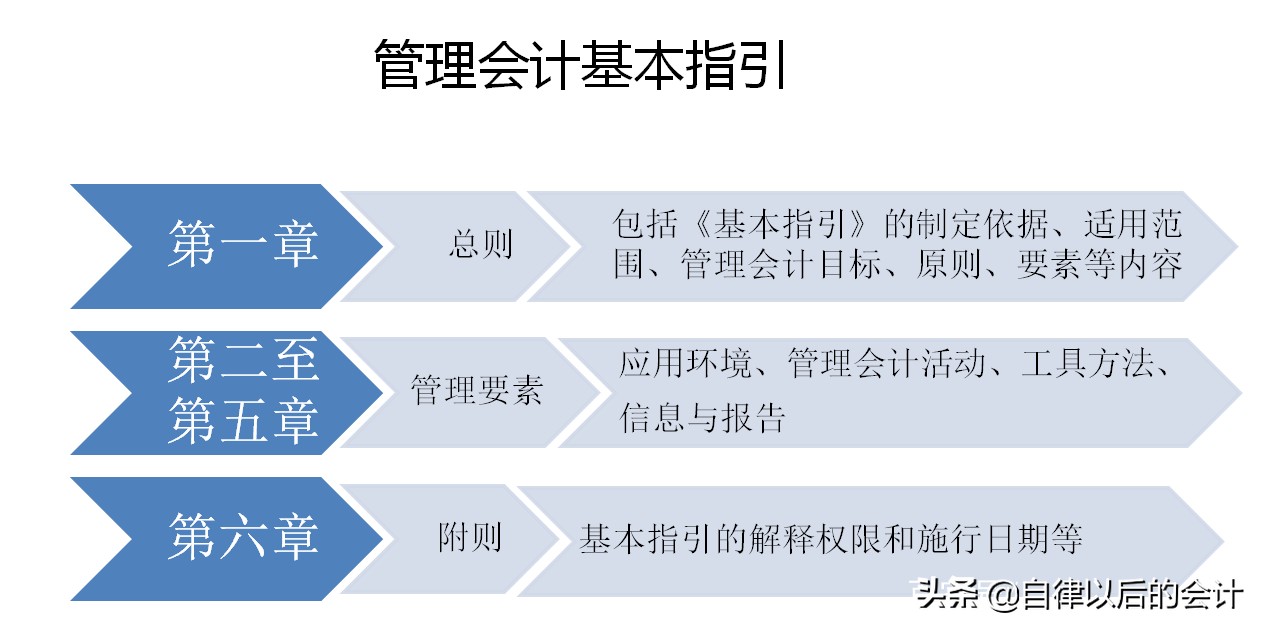 「干货」《管理会计基本指引》文件解读