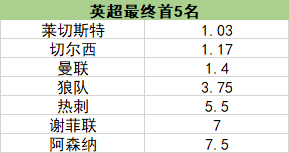 英超当地时间几点踢(英足总着手6月重启英超？回归后这几点值得关注)