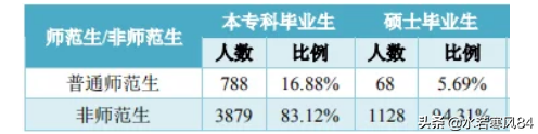 这所211工程大学，朝鲜语是特色，初次就业率居然只有62%