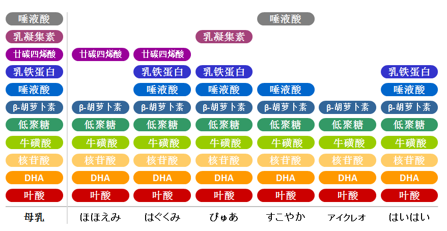 日本6大奶粉品牌彻底比较-只给宝宝买最适合的