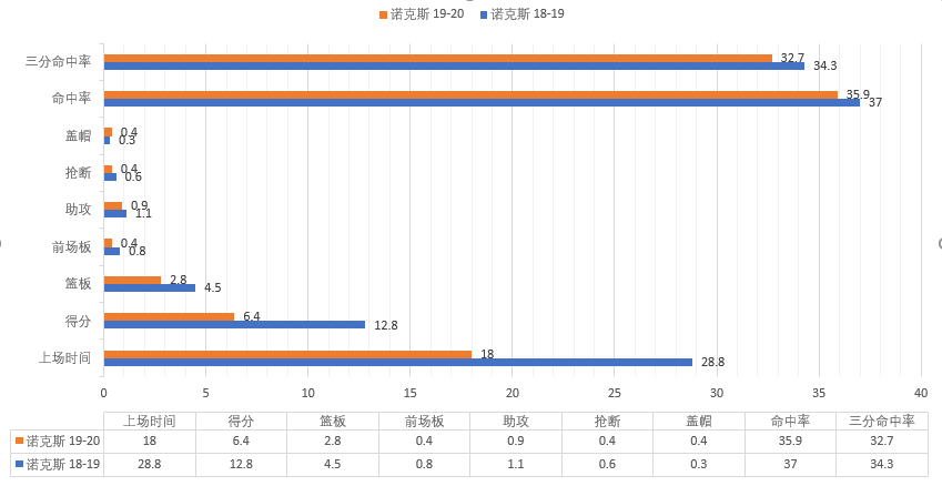 nba诺克斯为什么打不出来(轰动赌城的凯文-诺克斯，急需想办法从纽约的泥潭中脱身)