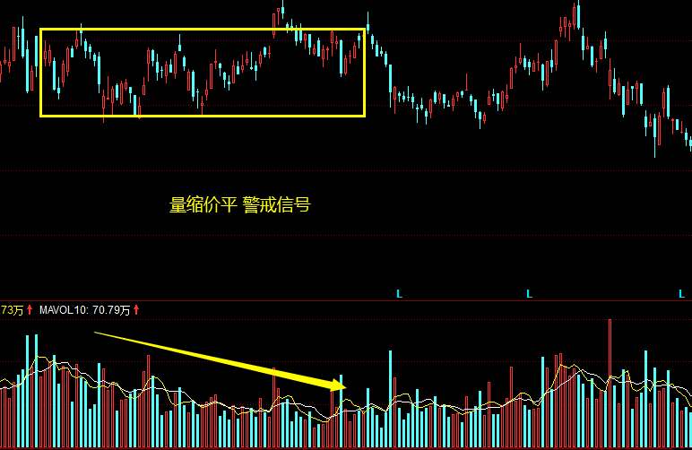 成交量八大口訣