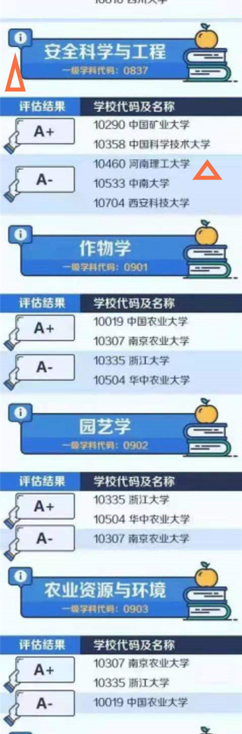 凭借省内唯一的A类学科，河南理工大学会是下一所“双一流”么？