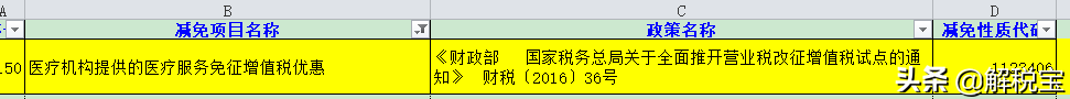 增值税零税率、免税、免征以及减征的不同含义及会计处理方法