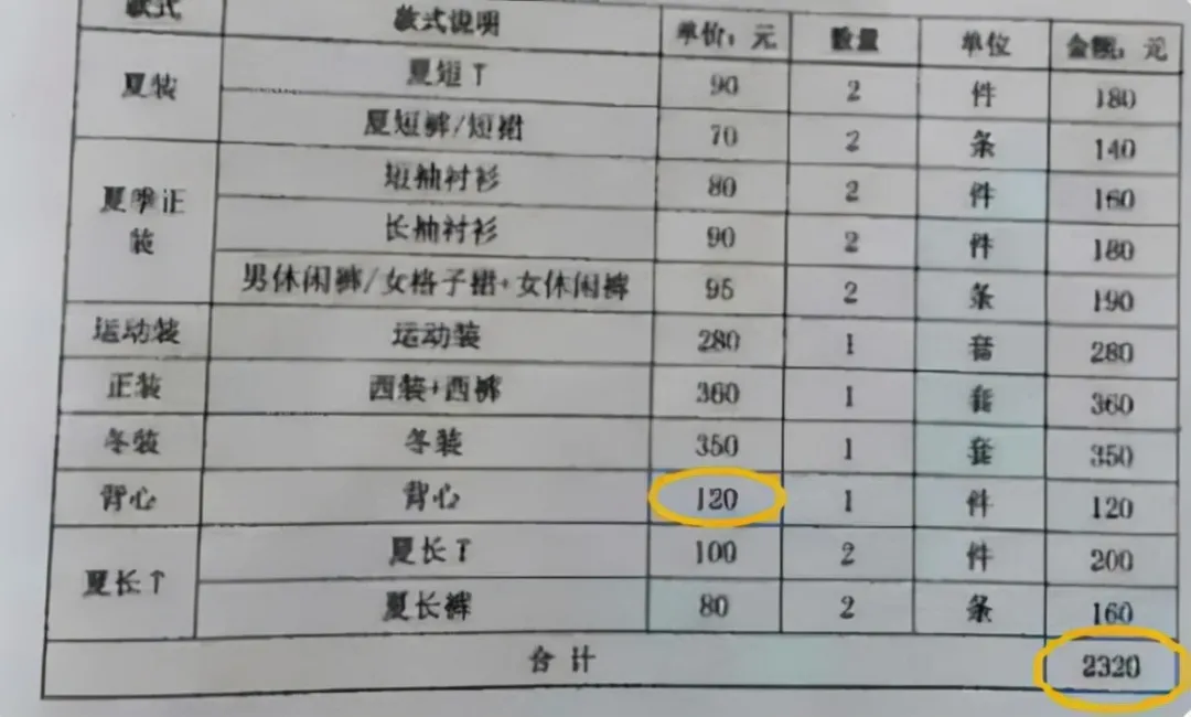 天价校服！上海一学校收取2320元，家长怒批：不同意