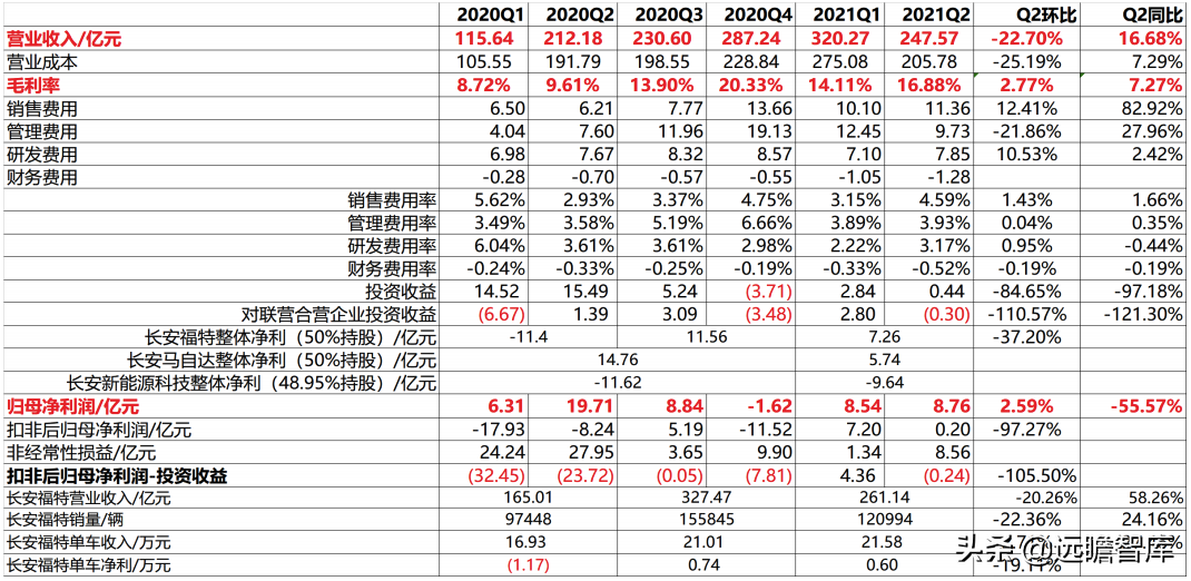 汽车行业深度报告：整车，自主崛起大周期才真正开始