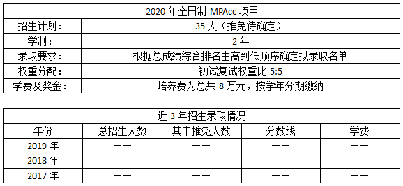 上海师范大学MPAcc（会计硕士）考情分析