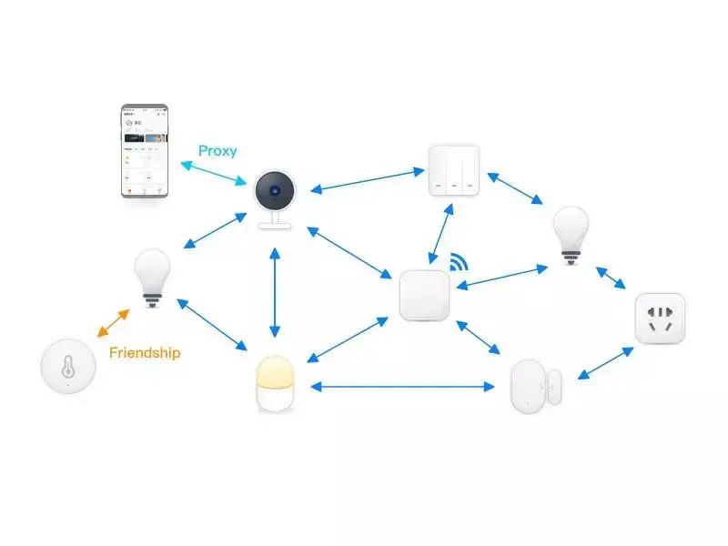 如何秒将家电变智能？「漫卡物联」蓝牙Mesh解决方案了解一下