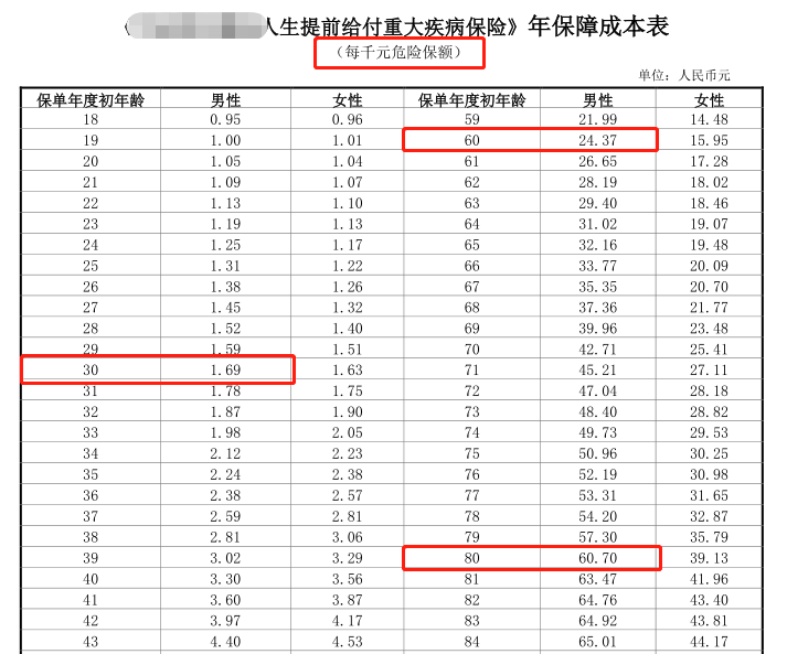 【抽丝剥茧】平安—智盈人生万能险