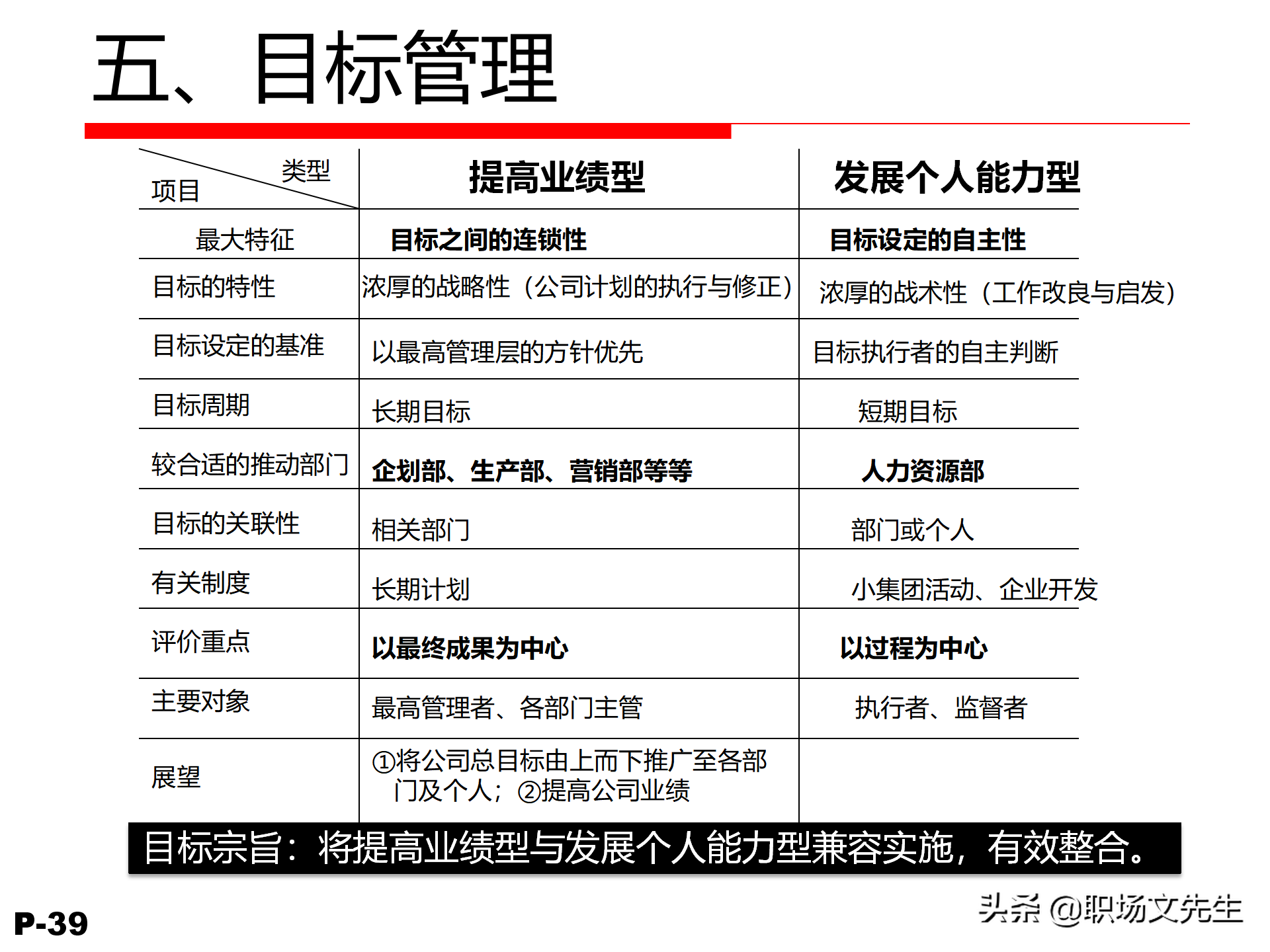 领导力觉醒与特质，78页卓越领导力修炼培训课件，管理本质是什么