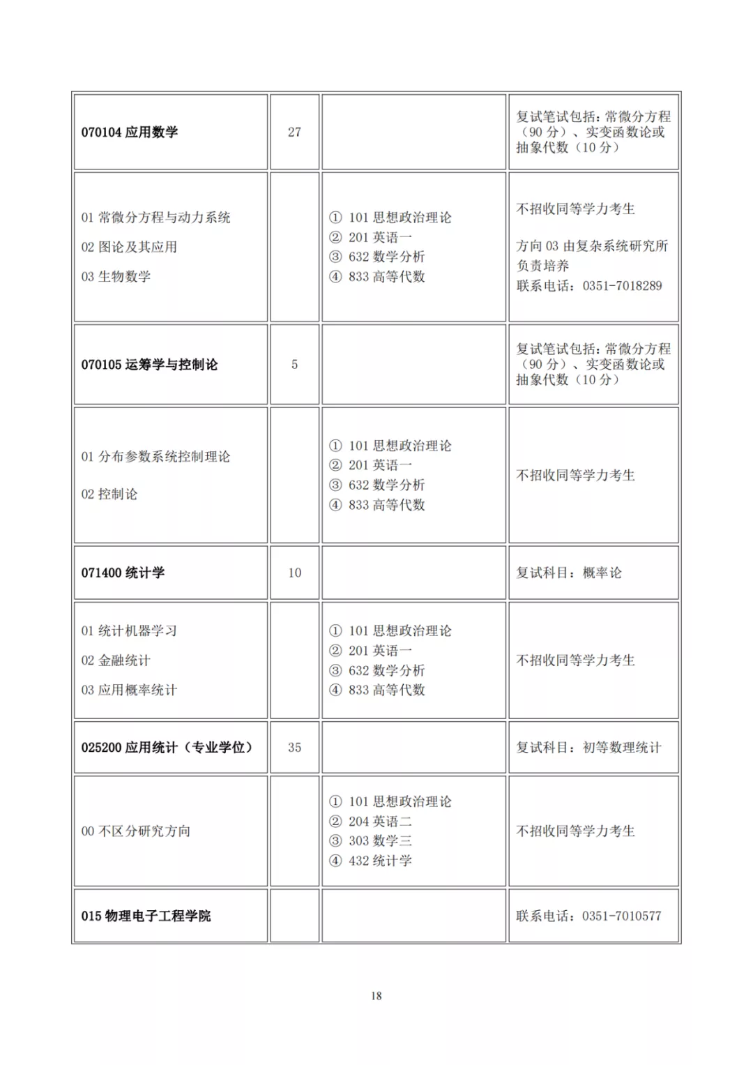 山西大学2022年硕士研究生招生目录