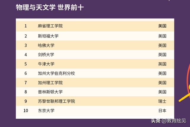 2021年QS大学排名出炉，中国高校表现如何？中国农大亮了