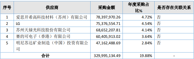 杀入Mini LED背光显示模组的探索者-翰博高新