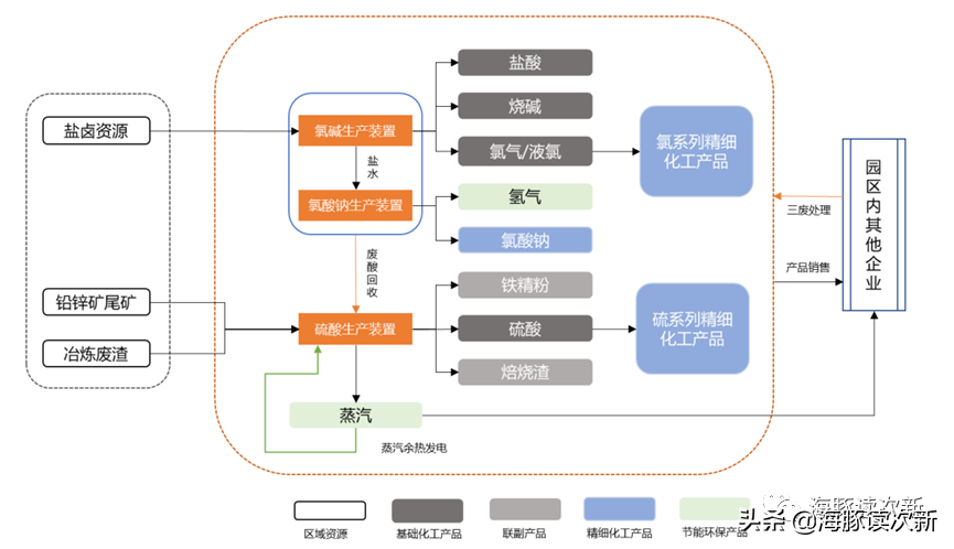 这只化工新股受益于涨价逻辑，还叠加碳中和、锂电、半导体等概念