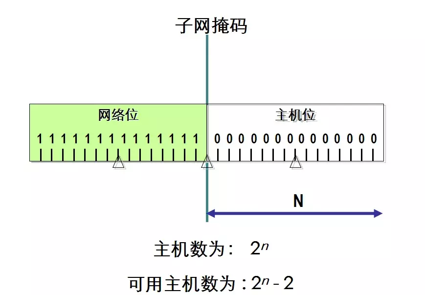 IPv4地址、子网掩码、详细讲解(建议收藏)