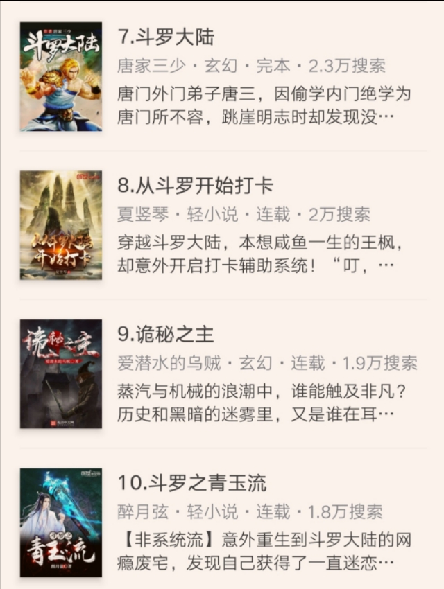 这期前十热搜网文出乎意料，第一名居然是一本轻小说