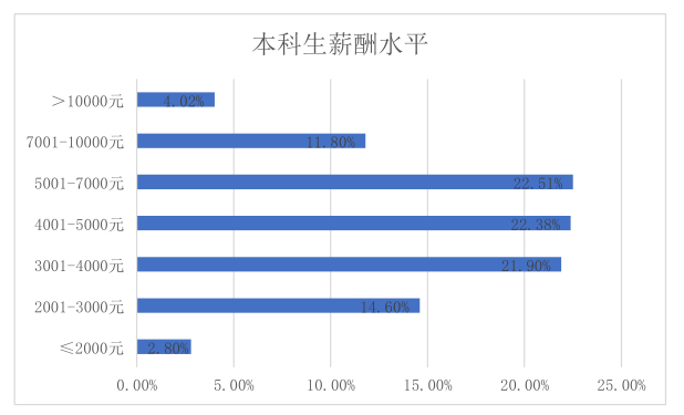 桂林理工大学 2019 年毕业生：就业率高达96.45%，平均月薪5156元
