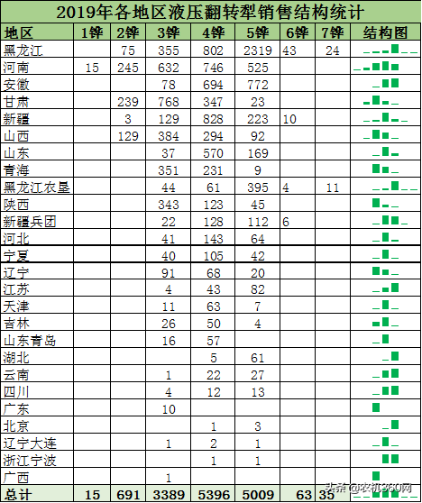 液压翻转犁TOP10排行榜，国产犁强势霸榜