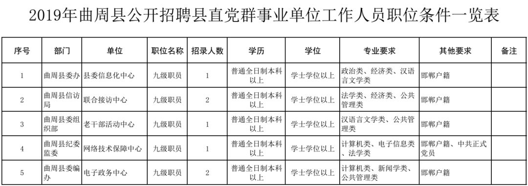 邢台煤矿招聘（有编制）