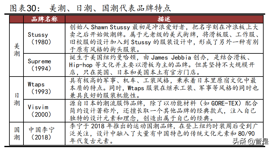 服装行业之李宁专题报告：品牌势能崛起，经营质量向好