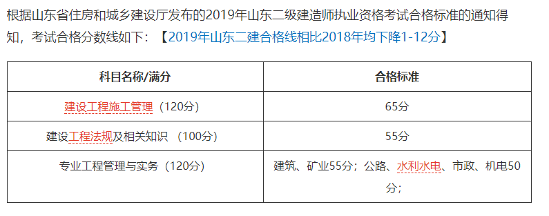 2020年二建最新专业对照表，赶紧对照，以免影响报考
