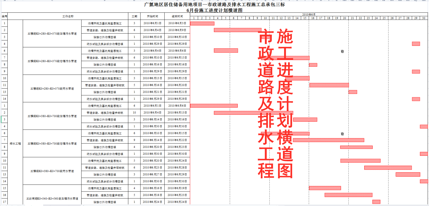 18个施工进度计划横道图模板，工程人实用小工具，输入一键生成