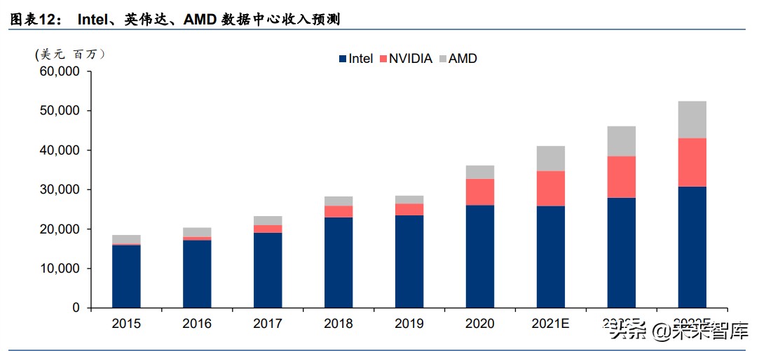 三大前沿科技产业研究：人工智能、区块链、商业航天的未来十年