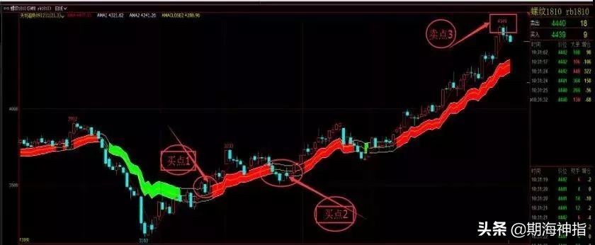 完美！10大期货交易方法总结，见证我13年期货投资成长之路