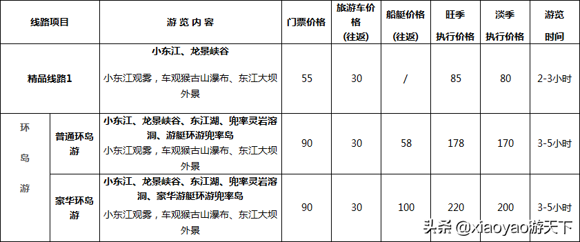 全国5A级旅游景区最新门票价格（湖南篇）