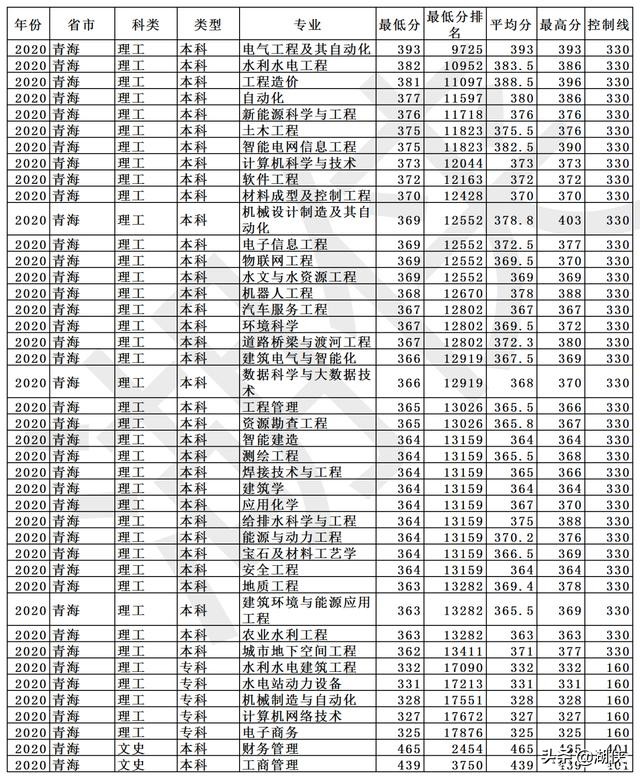 长春工程学院是几本?长春工程学院什么档次(图30)