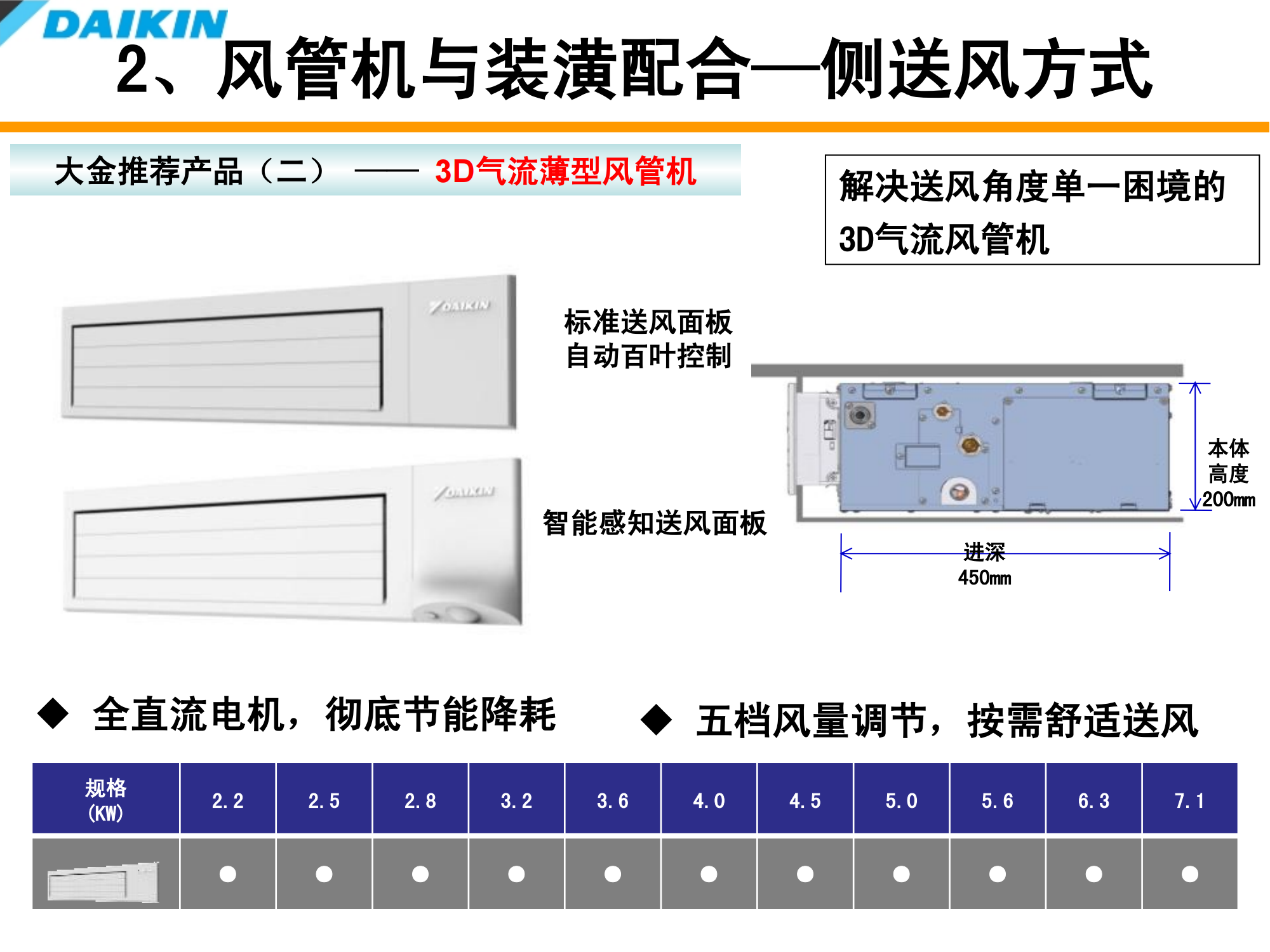大金空调室内装修配合培训资料（PPT可下载）