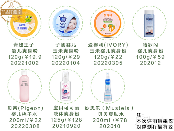 7款兒童爽身粉評測：除了滑石粉，這些成分也要警惕