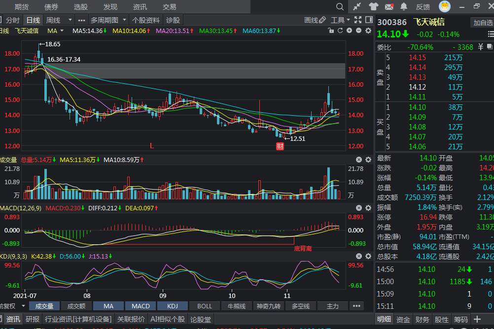 正宗的数字货币龙头，企业抢先布局，应用场景已突破百万大关