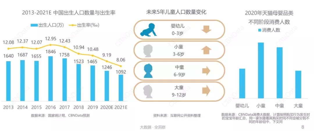 当90后成为父母 母婴行业的营销理念发生哪些新变化？|新消费观察