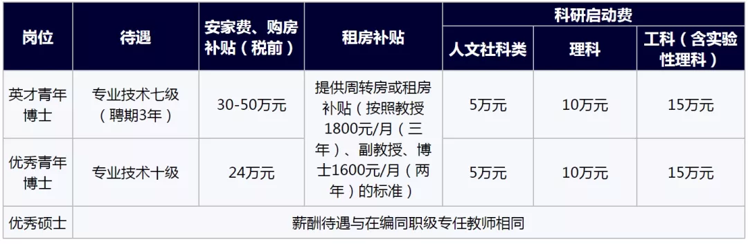 惠州教师招聘（安家补贴24万以上）