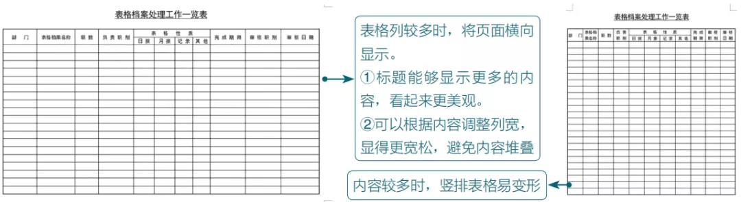 Word表格的常用基本操作