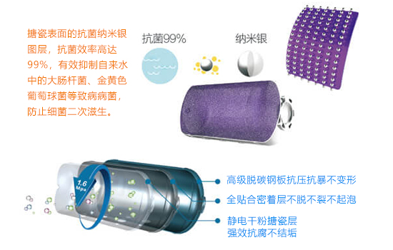 不拔插头也能无电洗浴，万家乐S6热水器评测