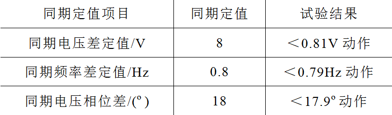 处理一起油田电网故障时，发生同期并网事故的分析