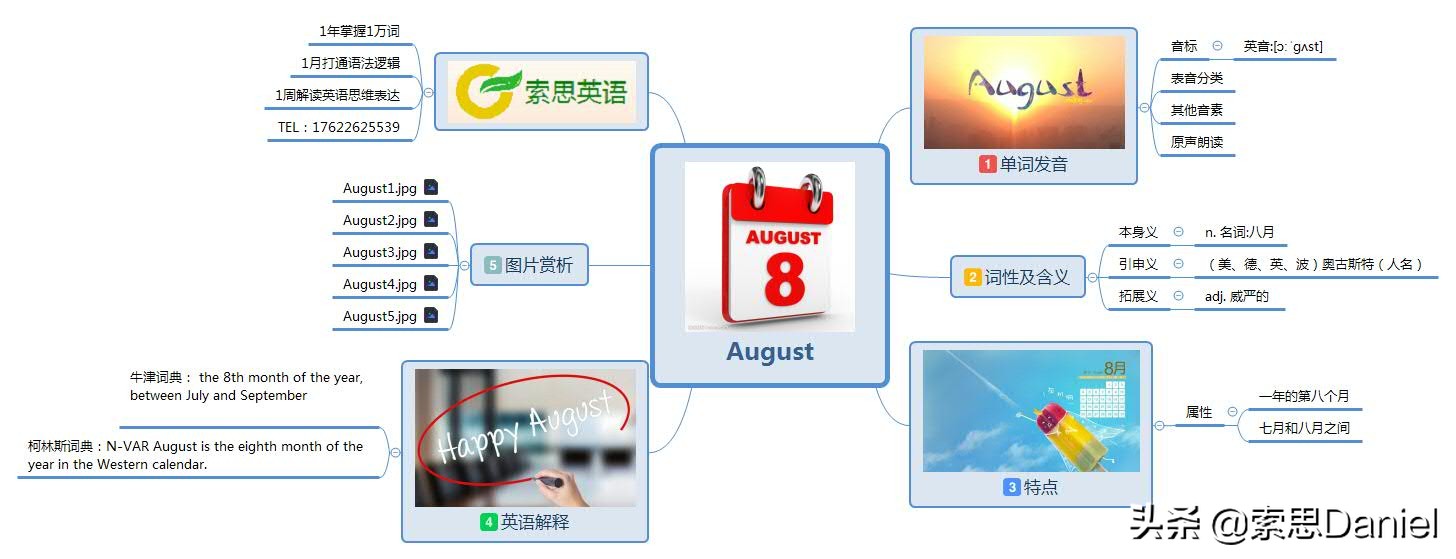索思英语解码单词（第257个）——August八月