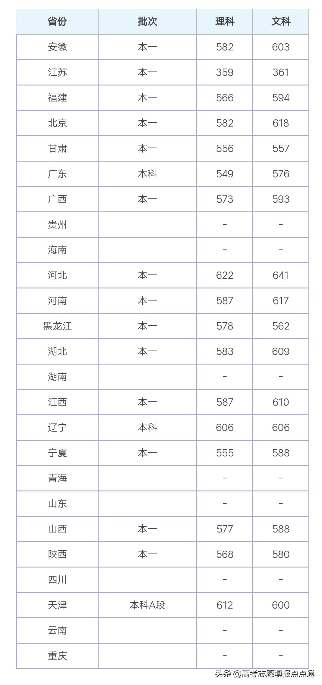 陕西师范大学优势专业分析及2019、2018、2017年各省录取分数线