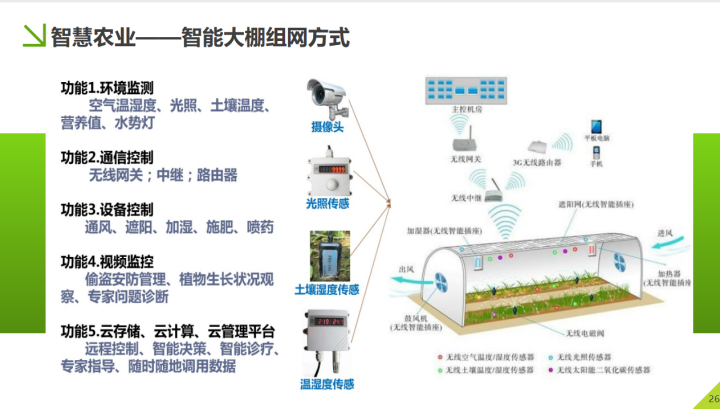 智慧农业：2021年智慧农业信息化解决方案，推荐弱电人学习